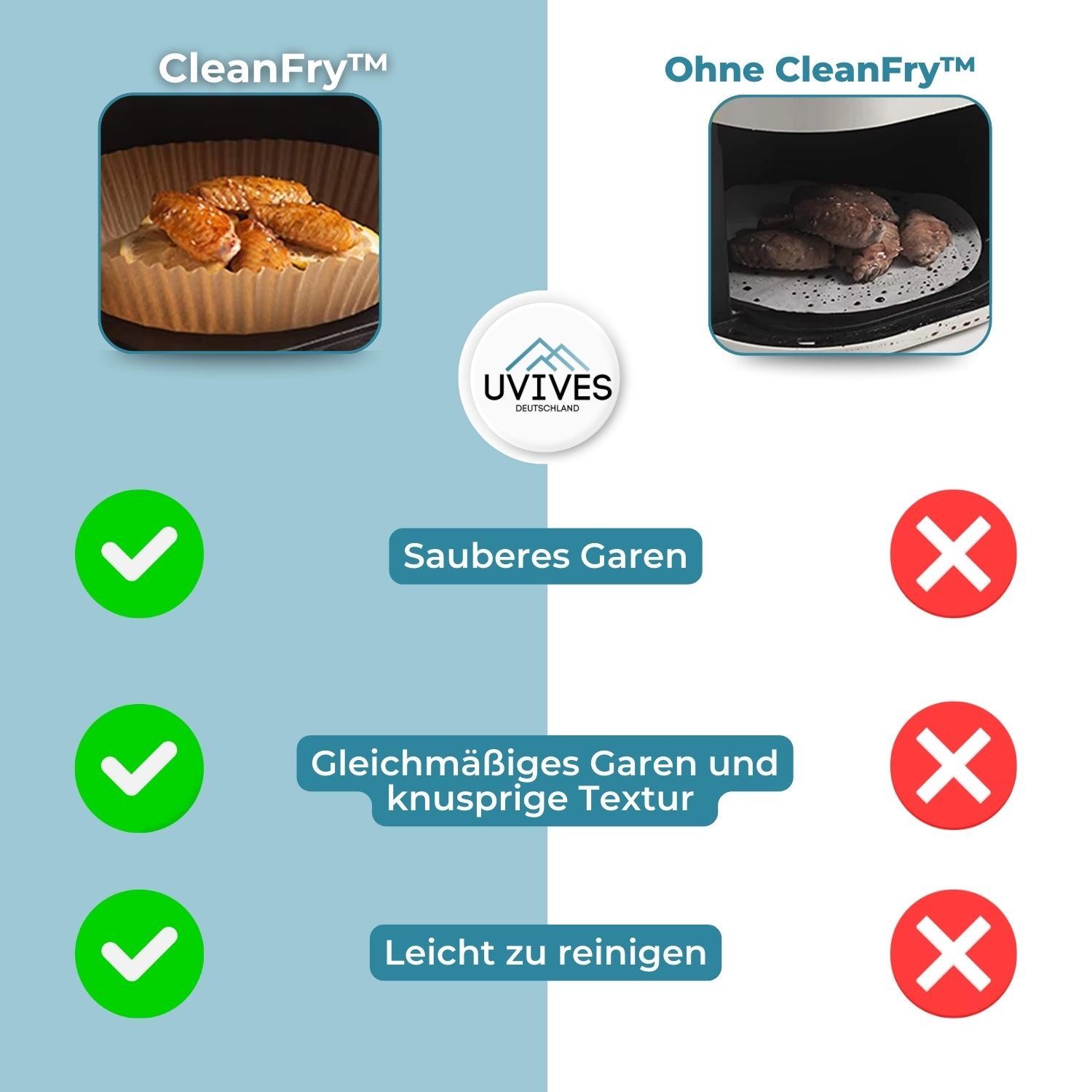 CleanFry™ - AirFryer-Bleche