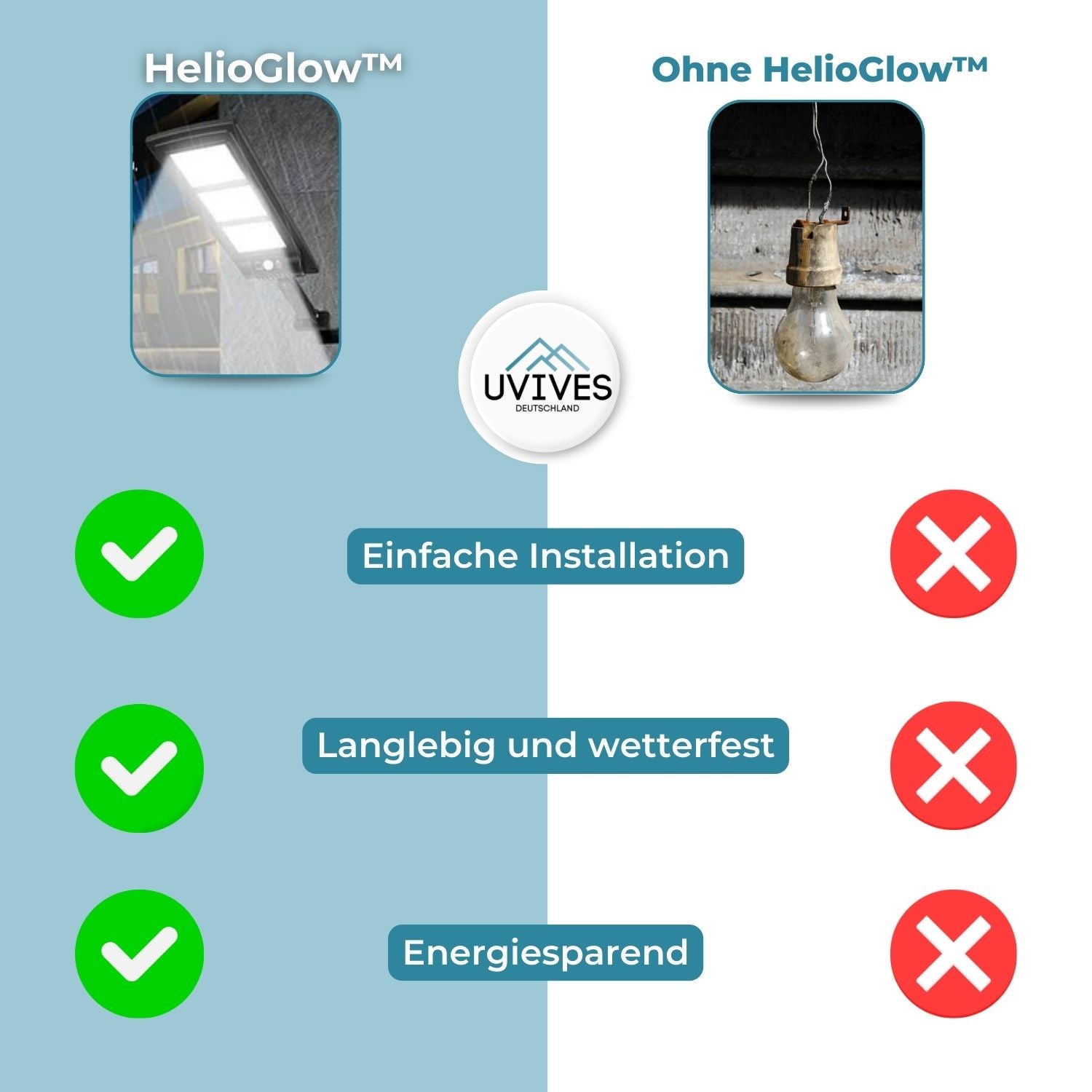 HelioGlow™ - Drehbare Sonnensensorleuchte