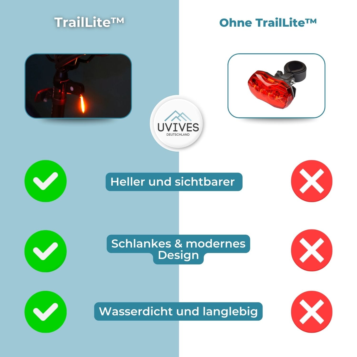 TrailLite™ - LED-Fahrrad-Rücklicht